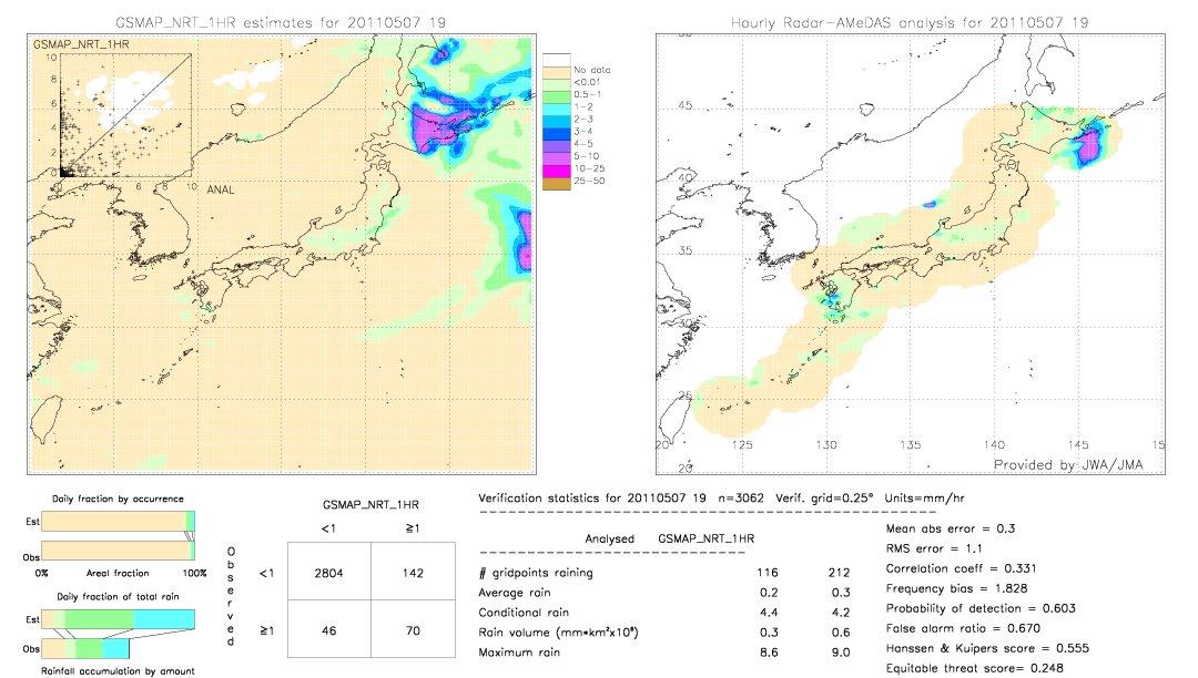 GSMaP NRT validation image.  2011/05/07 19 