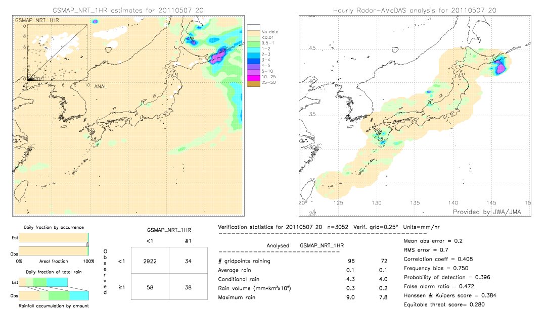 GSMaP NRT validation image.  2011/05/07 20 