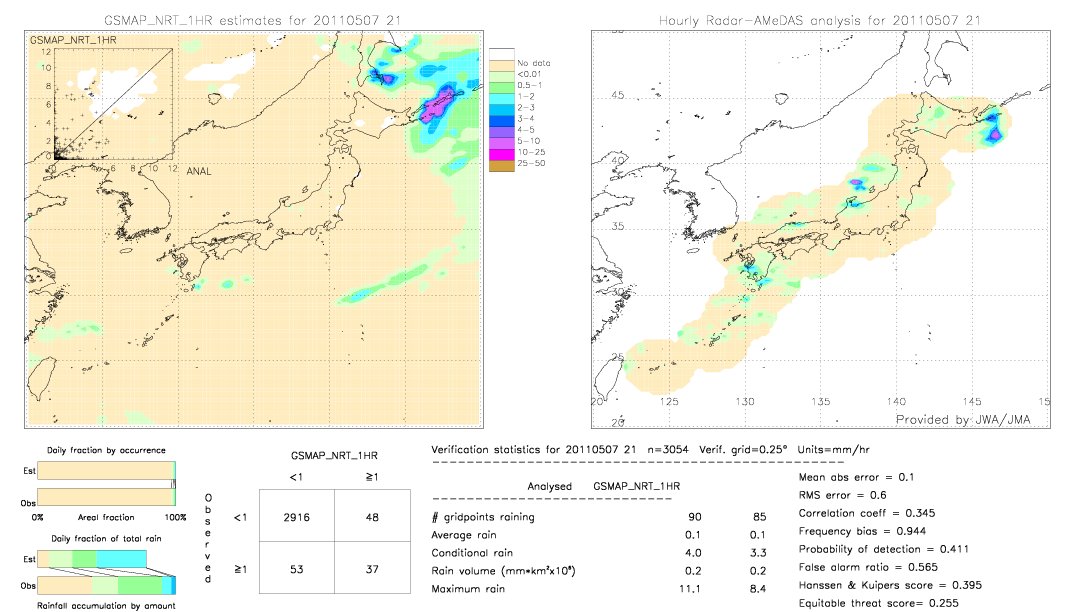 GSMaP NRT validation image.  2011/05/07 21 