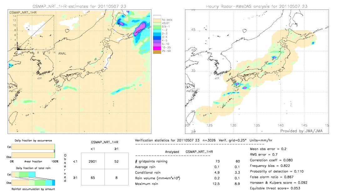 GSMaP NRT validation image.  2011/05/07 23 