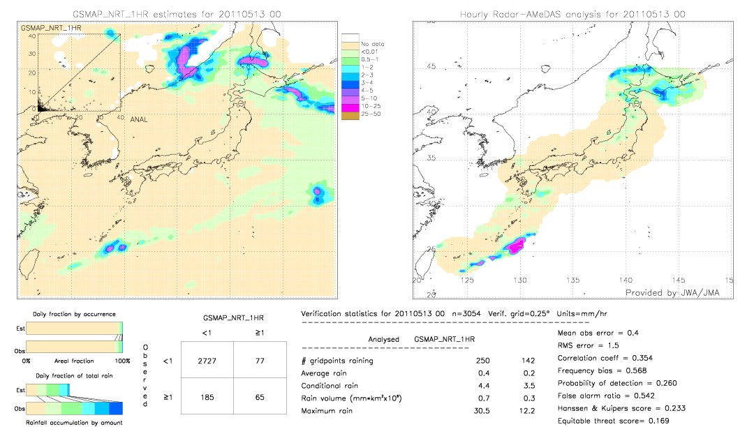 GSMaP NRT validation image.  2011/05/13 00 