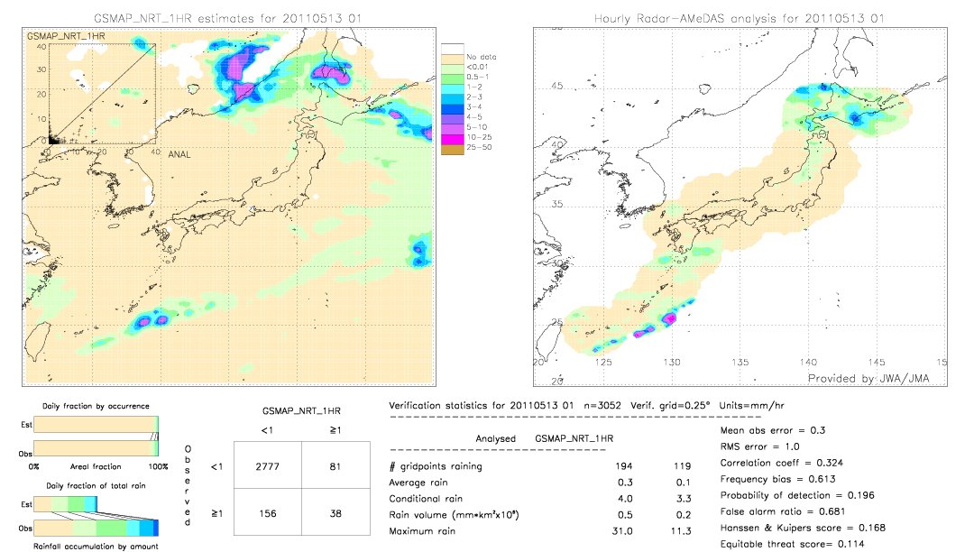 GSMaP NRT validation image.  2011/05/13 01 