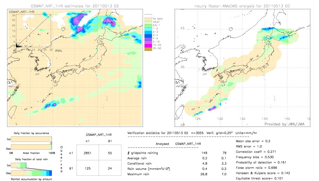 GSMaP NRT validation image.  2011/05/13 02 