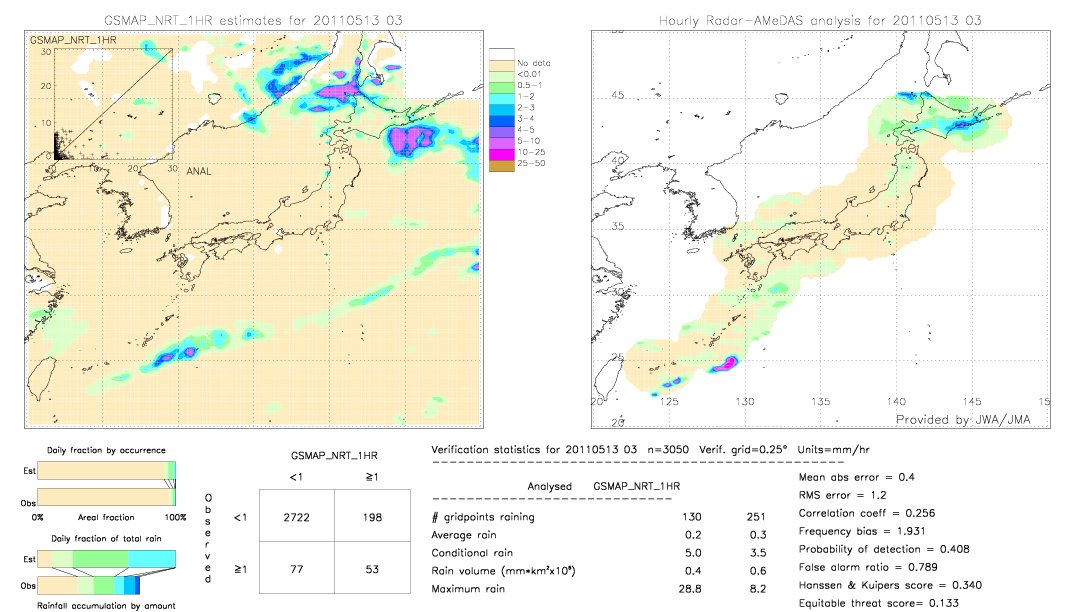 GSMaP NRT validation image.  2011/05/13 03 