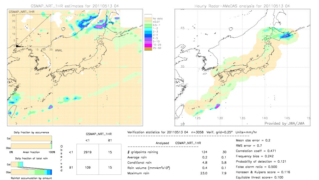 GSMaP NRT validation image.  2011/05/13 04 