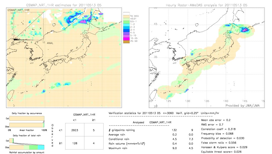 GSMaP NRT validation image.  2011/05/13 05 