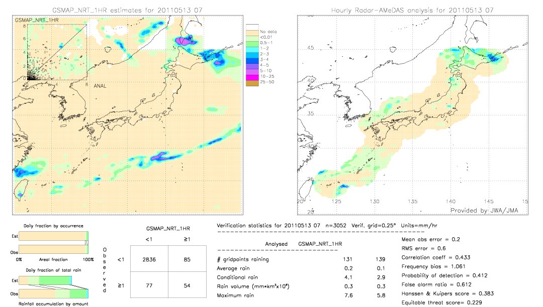 GSMaP NRT validation image.  2011/05/13 07 