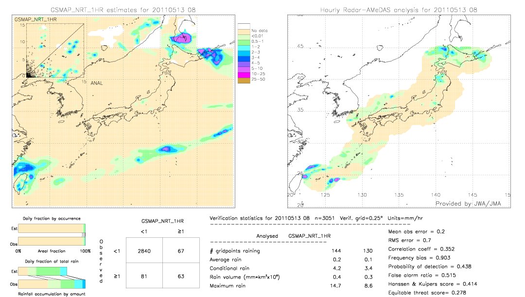 GSMaP NRT validation image.  2011/05/13 08 