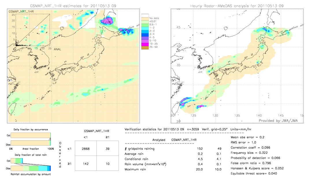 GSMaP NRT validation image.  2011/05/13 09 