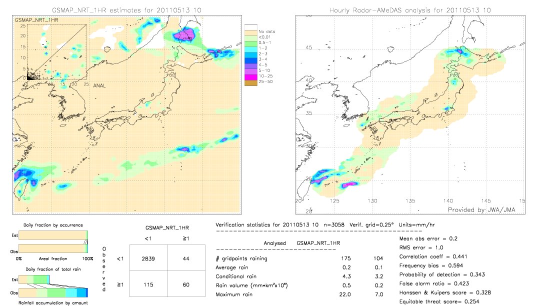 GSMaP NRT validation image.  2011/05/13 10 