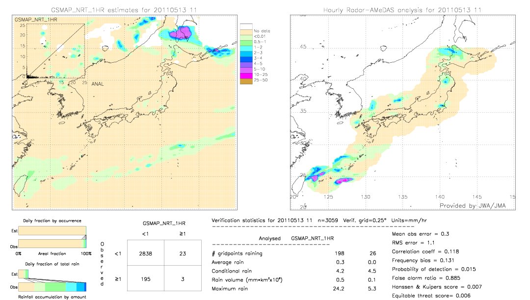 GSMaP NRT validation image.  2011/05/13 11 