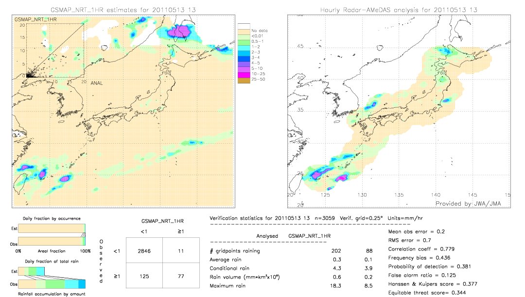 GSMaP NRT validation image.  2011/05/13 13 