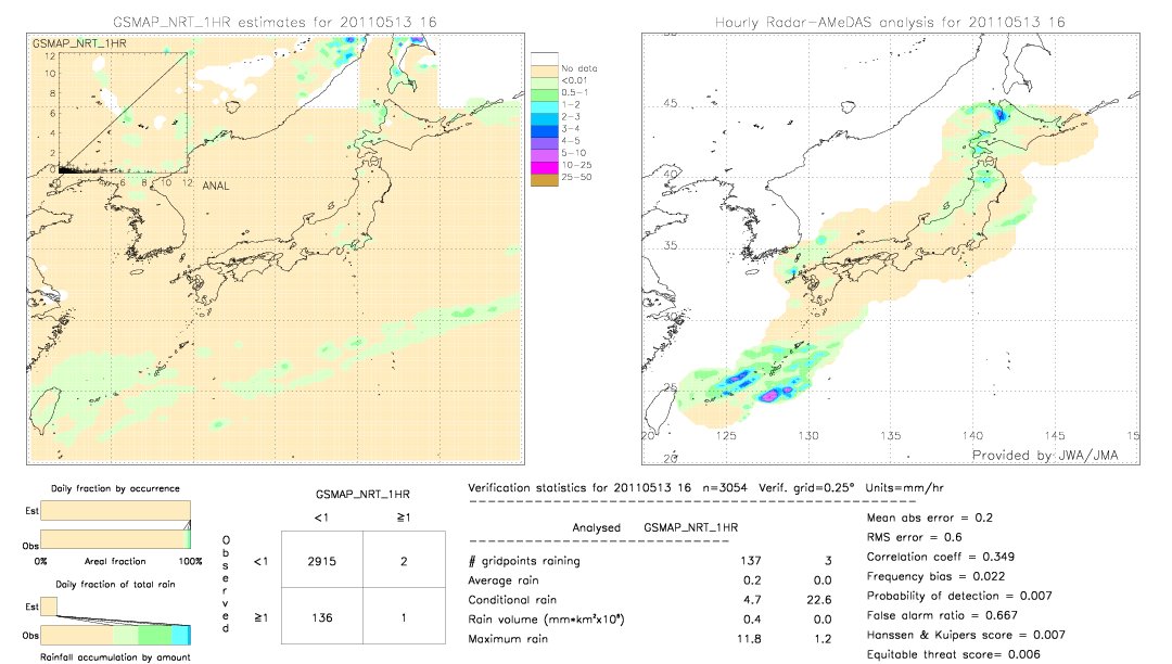 GSMaP NRT validation image.  2011/05/13 16 