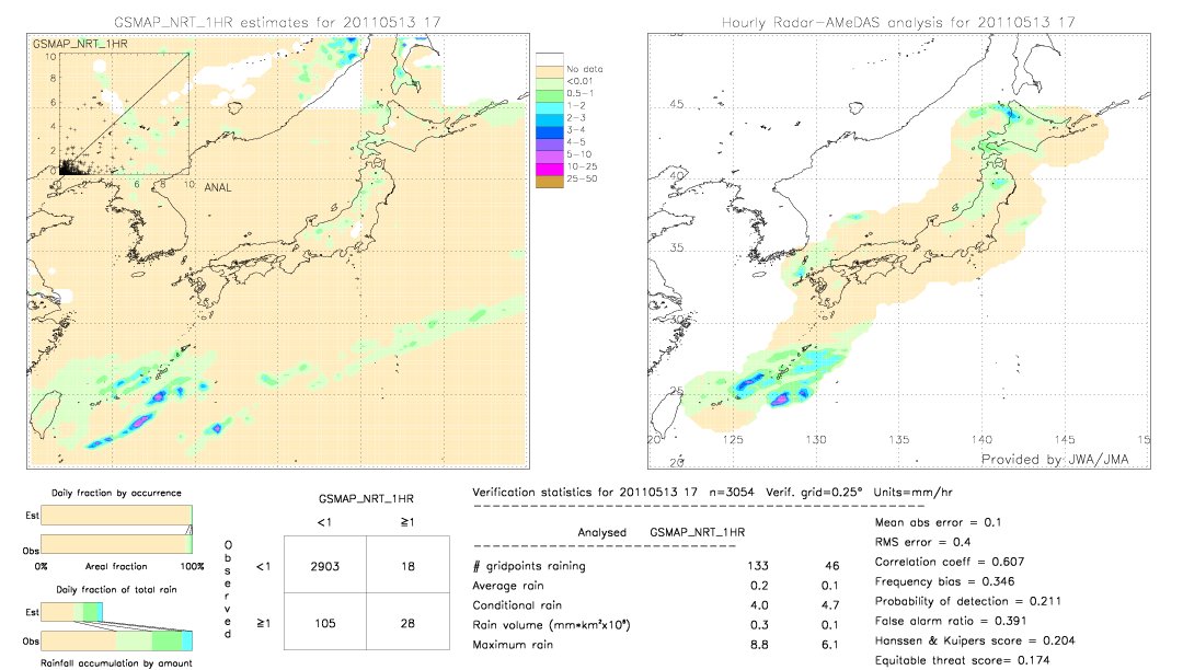 GSMaP NRT validation image.  2011/05/13 17 