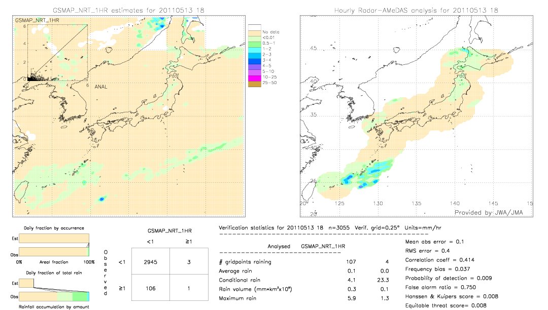 GSMaP NRT validation image.  2011/05/13 18 