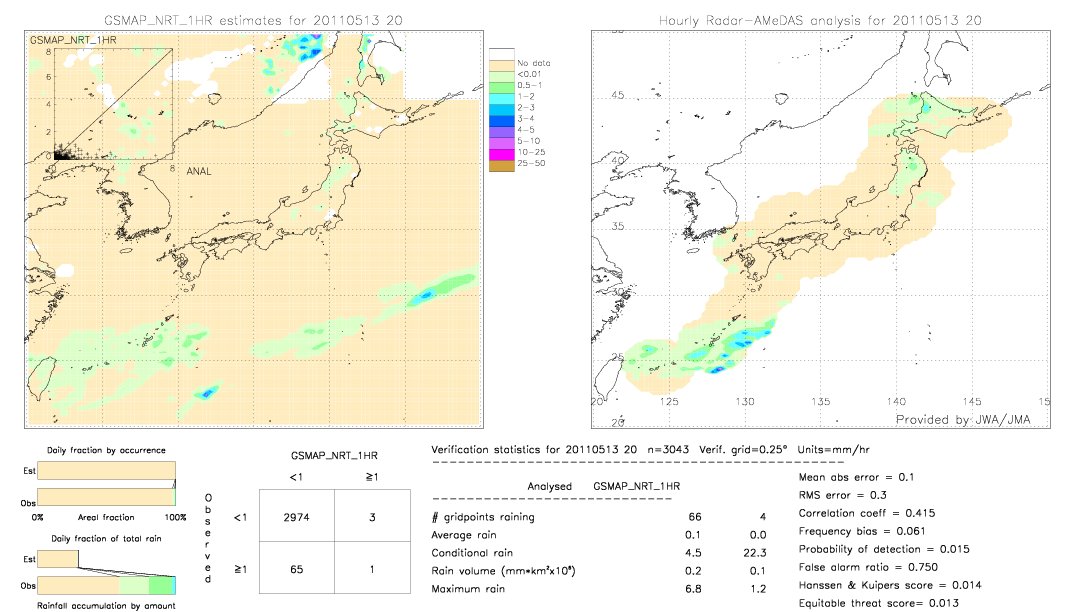 GSMaP NRT validation image.  2011/05/13 20 