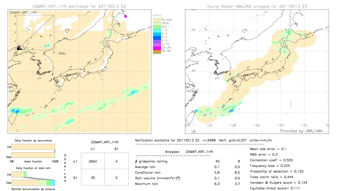 GSMaP NRT validation image.  2011/05/13 22 