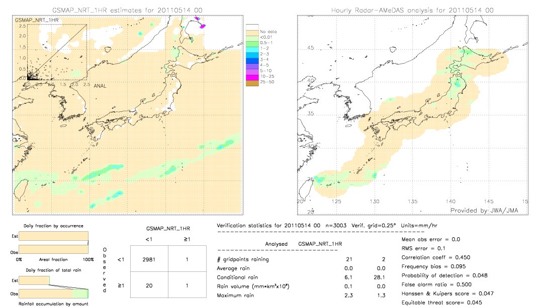 GSMaP NRT validation image.  2011/05/14 00 