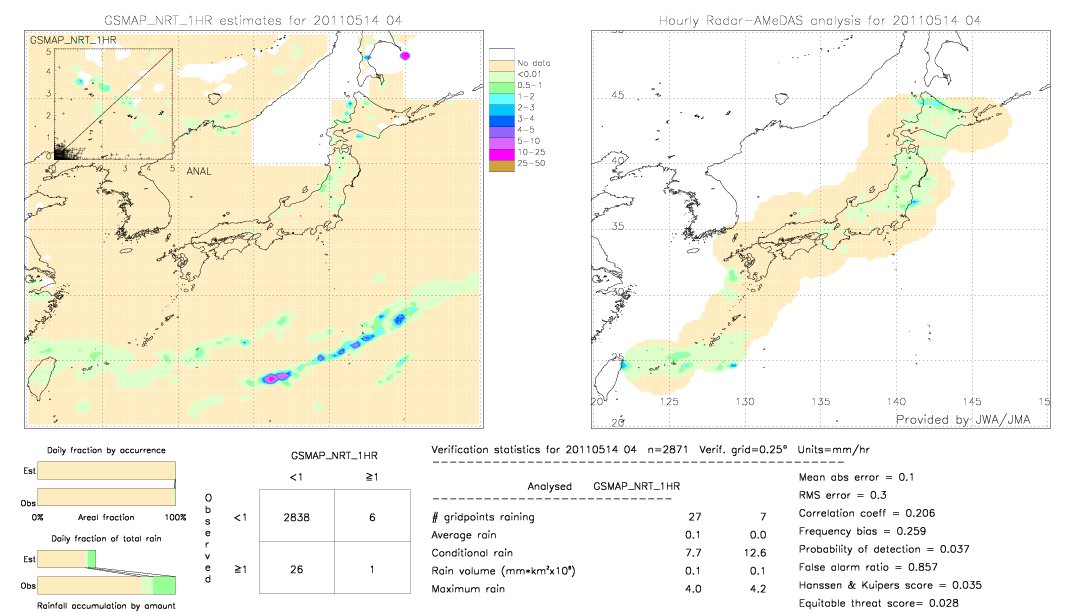 GSMaP NRT validation image.  2011/05/14 04 