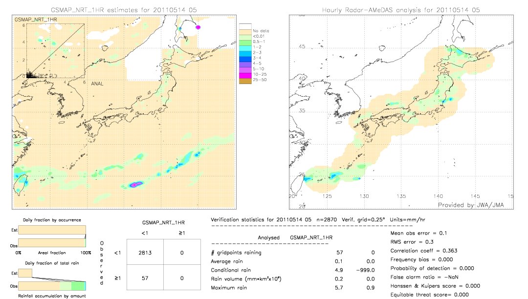 GSMaP NRT validation image.  2011/05/14 05 