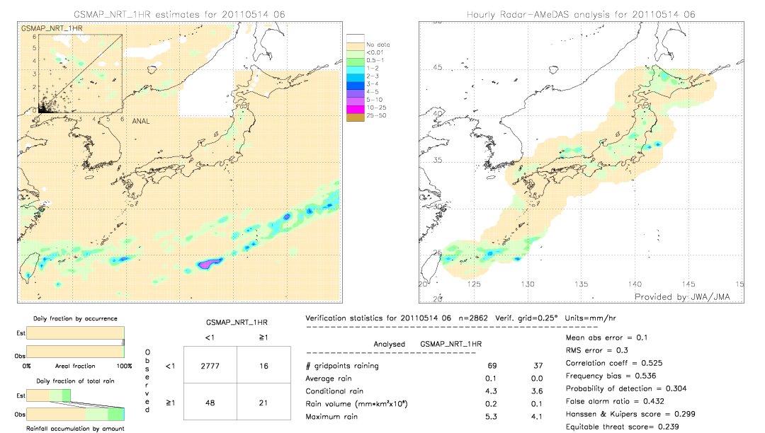 GSMaP NRT validation image.  2011/05/14 06 