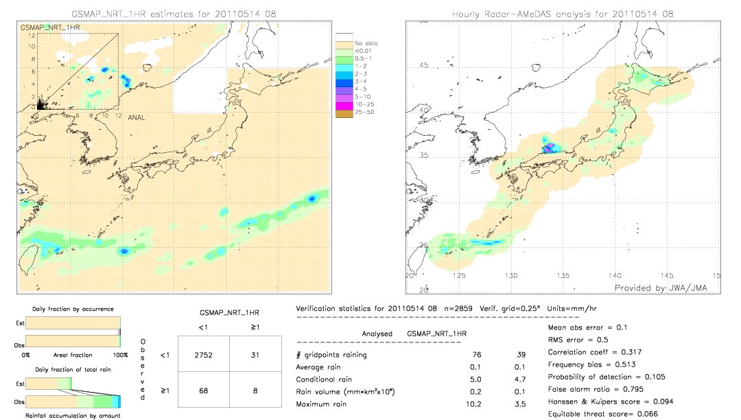 GSMaP NRT validation image.  2011/05/14 08 