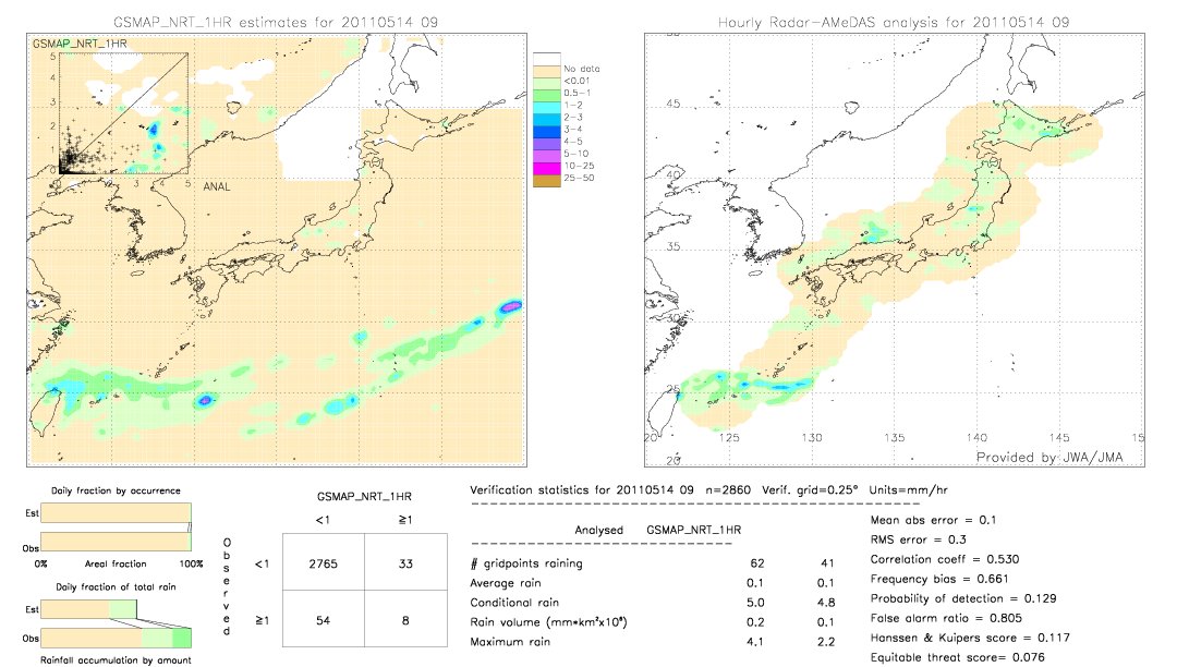 GSMaP NRT validation image.  2011/05/14 09 