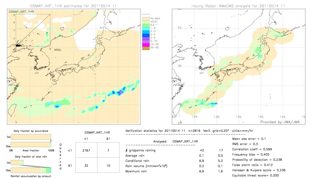 GSMaP NRT validation image.  2011/05/14 11 