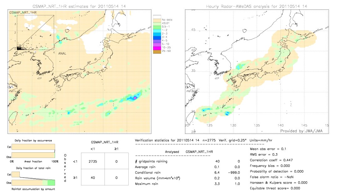 GSMaP NRT validation image.  2011/05/14 14 