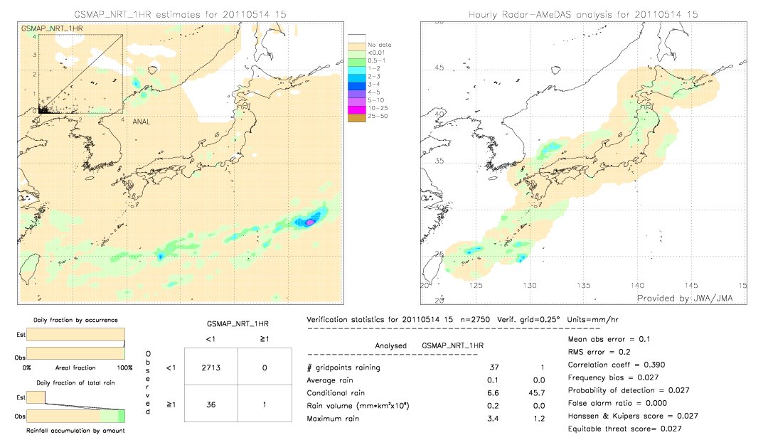 GSMaP NRT validation image.  2011/05/14 15 