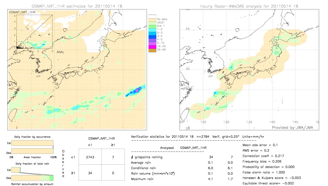 GSMaP NRT validation image.  2011/05/14 18 