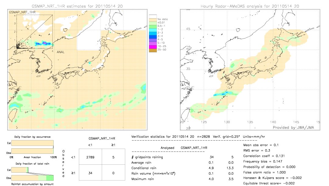 GSMaP NRT validation image.  2011/05/14 20 