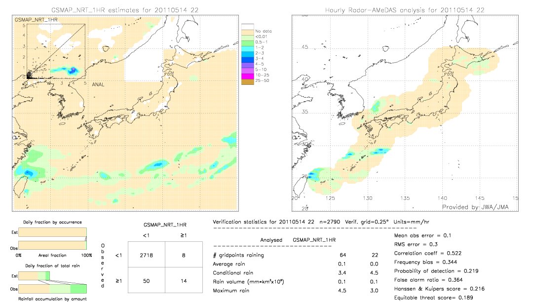 GSMaP NRT validation image.  2011/05/14 22 