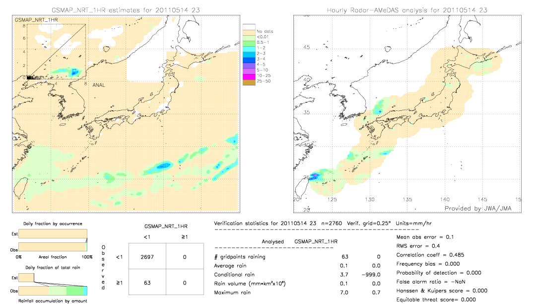 GSMaP NRT validation image.  2011/05/14 23 