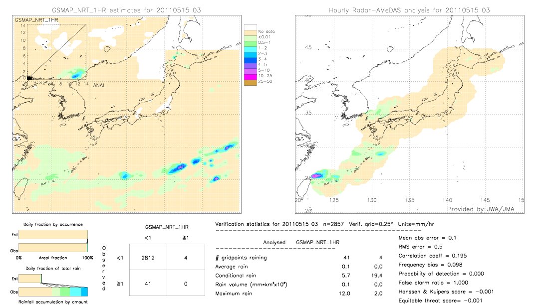 GSMaP NRT validation image.  2011/05/15 03 