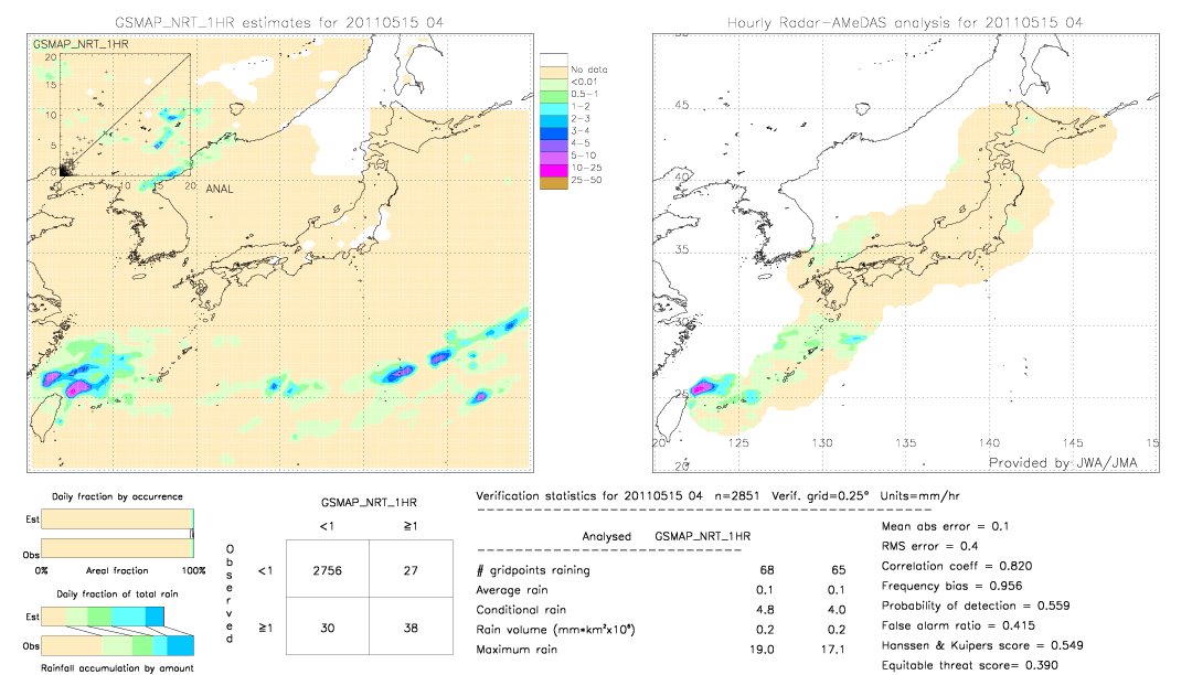 GSMaP NRT validation image.  2011/05/15 04 