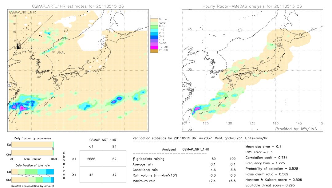 GSMaP NRT validation image.  2011/05/15 06 