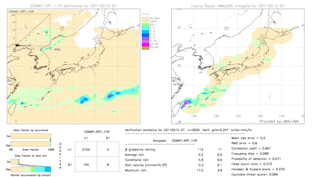 GSMaP NRT validation image.  2011/05/15 07 