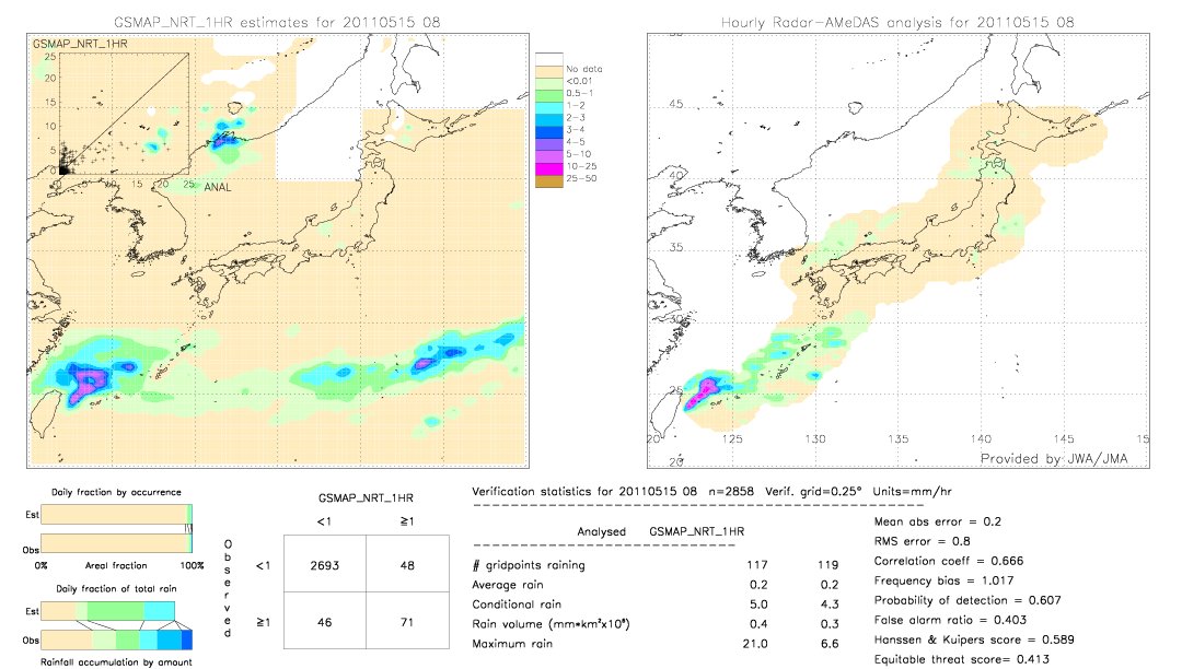 GSMaP NRT validation image.  2011/05/15 08 