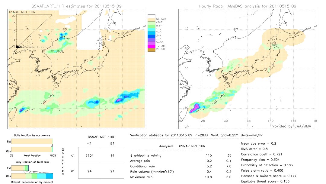 GSMaP NRT validation image.  2011/05/15 09 