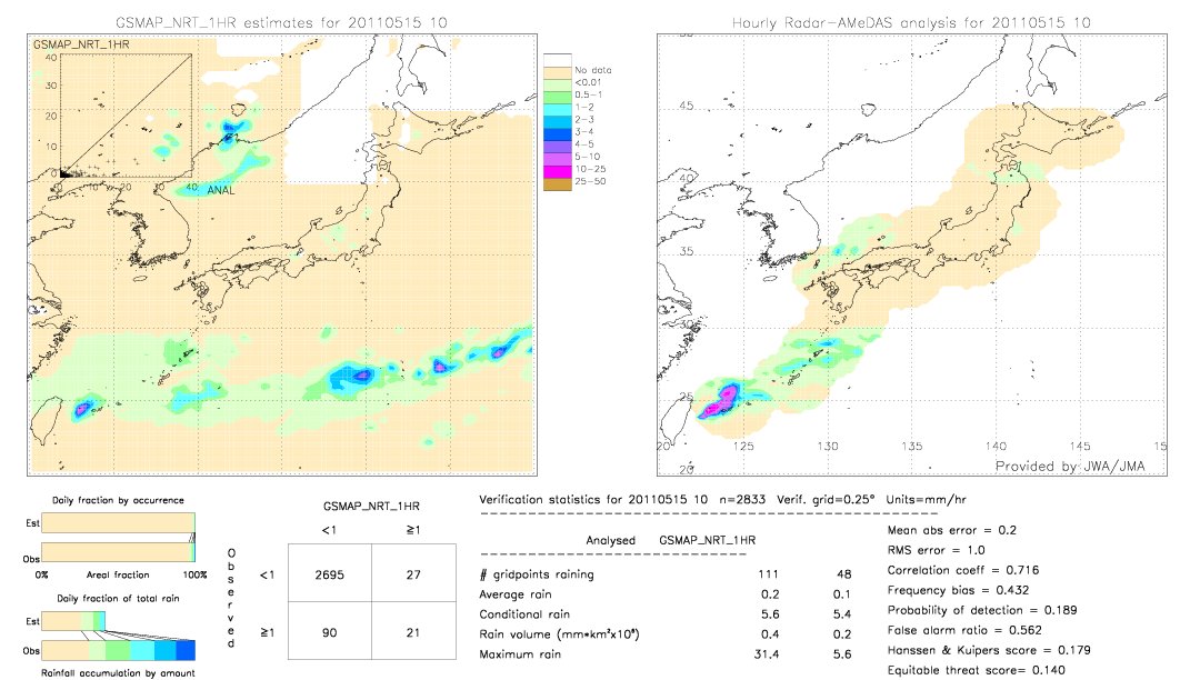 GSMaP NRT validation image.  2011/05/15 10 