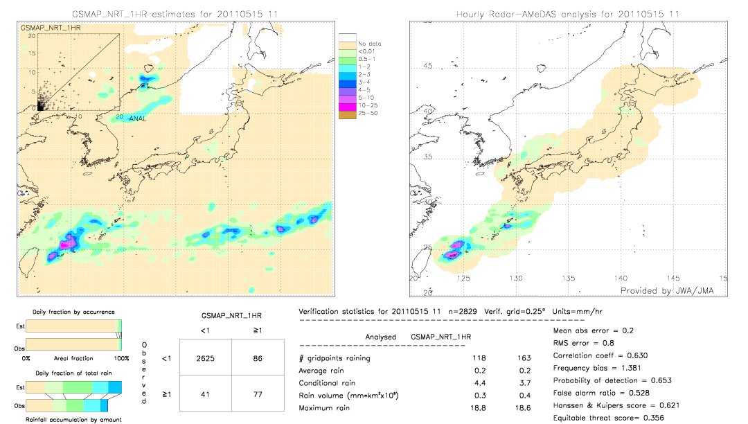 GSMaP NRT validation image.  2011/05/15 11 