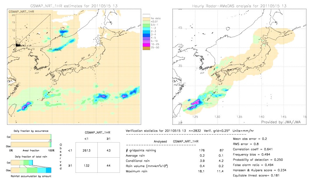 GSMaP NRT validation image.  2011/05/15 13 