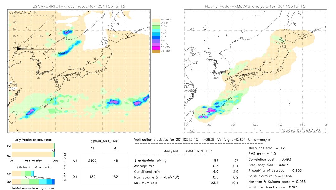 GSMaP NRT validation image.  2011/05/15 15 