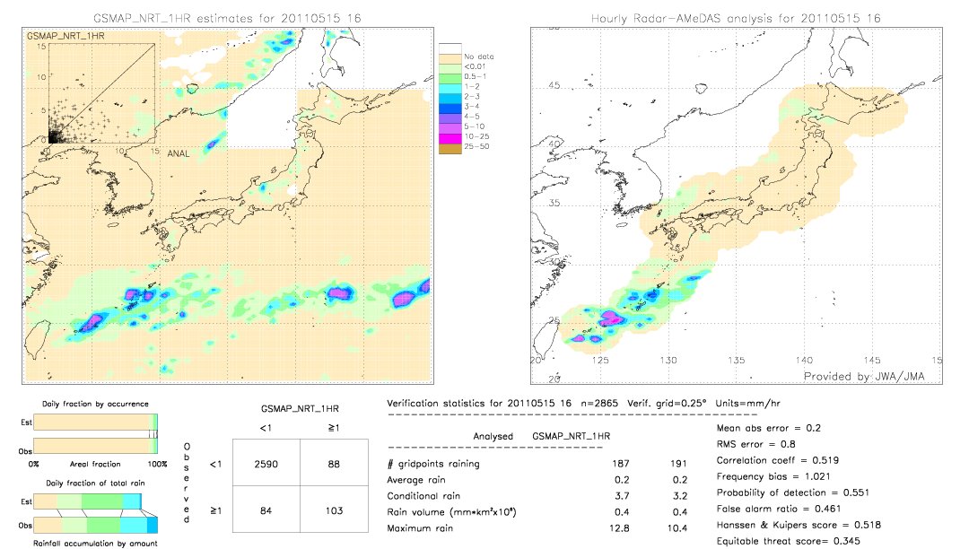 GSMaP NRT validation image.  2011/05/15 16 