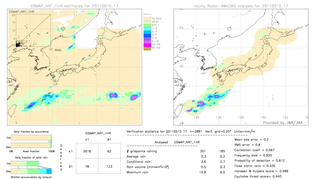 GSMaP NRT validation image.  2011/05/15 17 