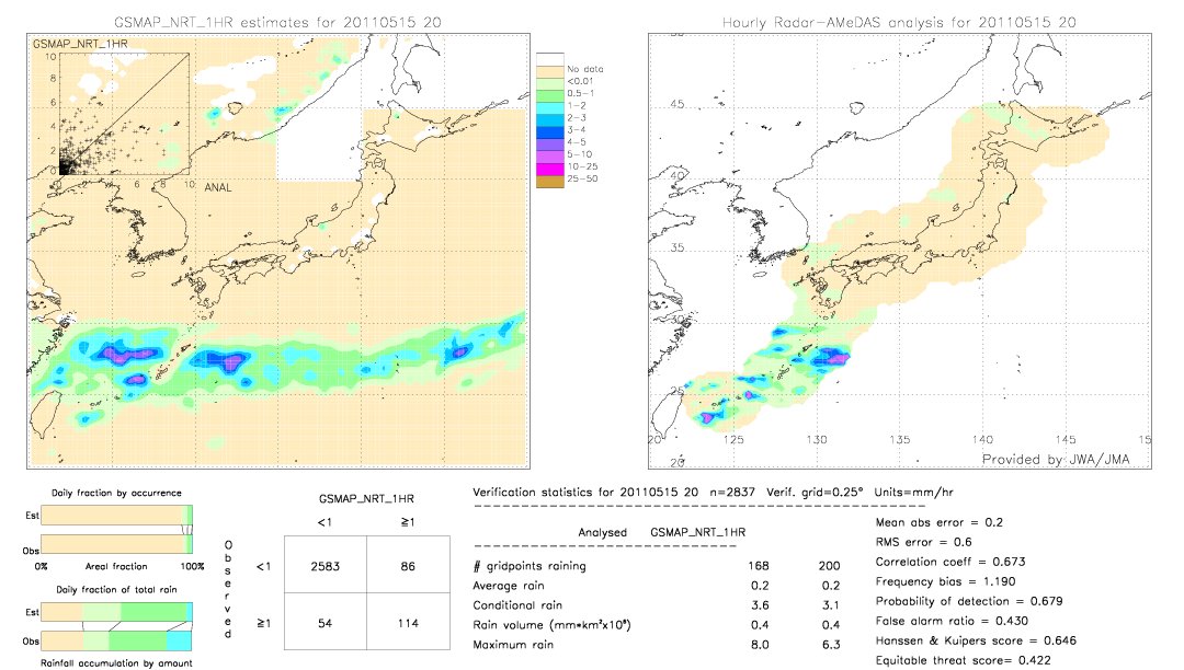 GSMaP NRT validation image.  2011/05/15 20 