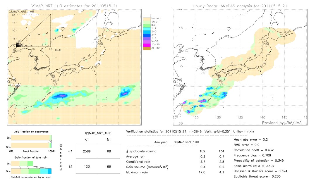 GSMaP NRT validation image.  2011/05/15 21 