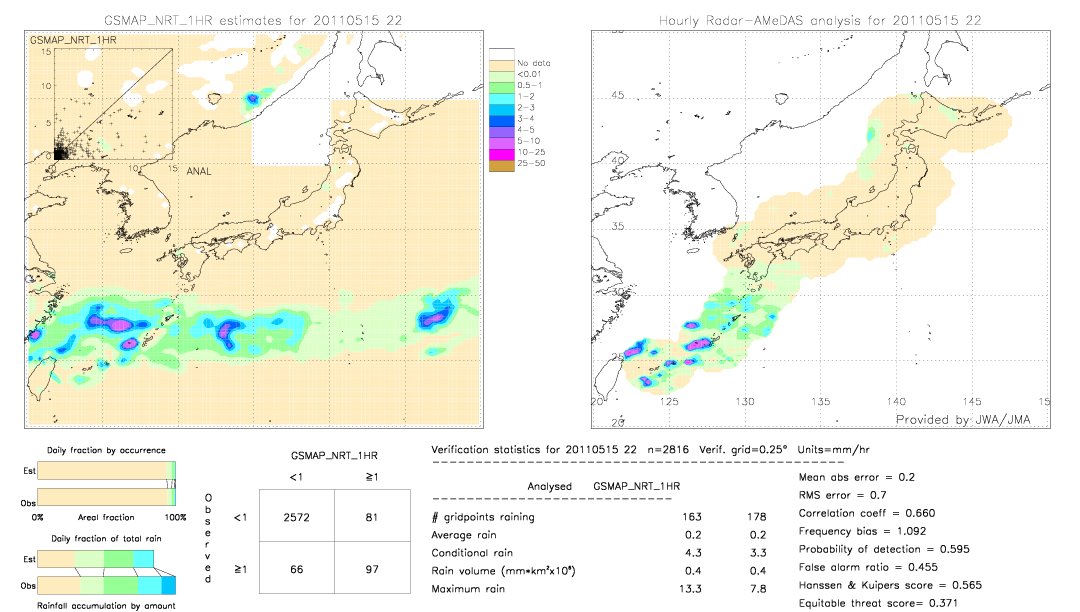 GSMaP NRT validation image.  2011/05/15 22 