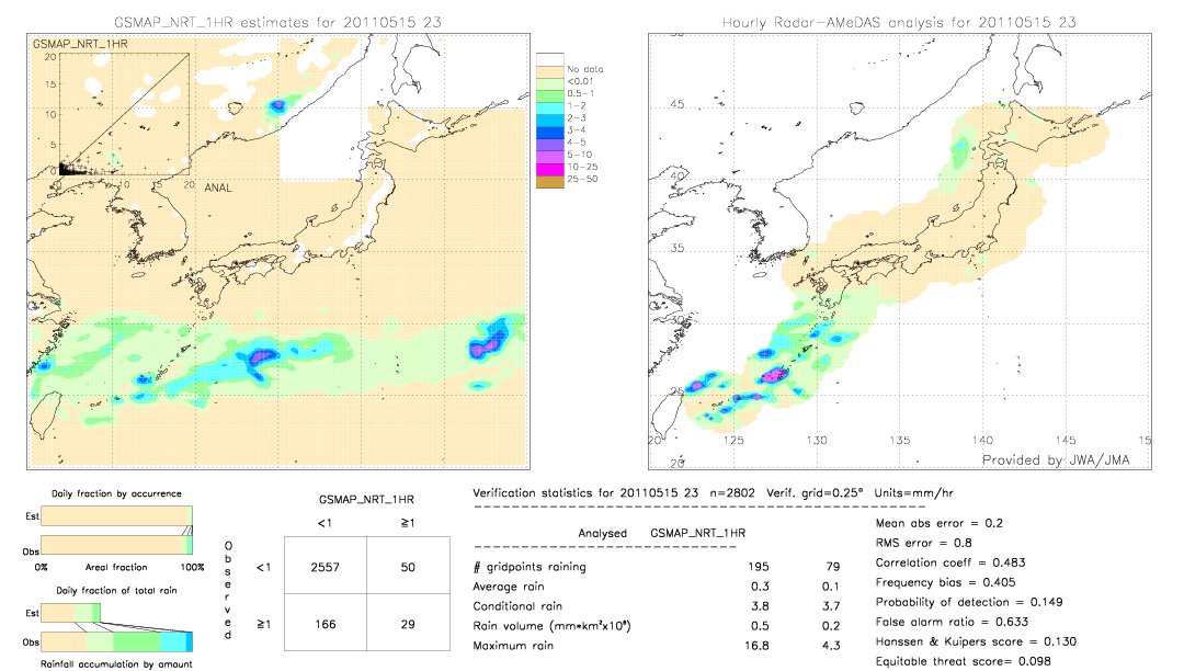 GSMaP NRT validation image.  2011/05/15 23 